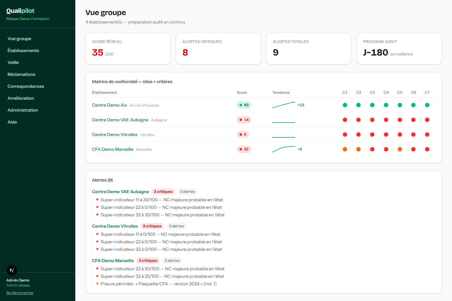Vue groupe Qualipilot : matrice de conformité sites × critères avec scores
